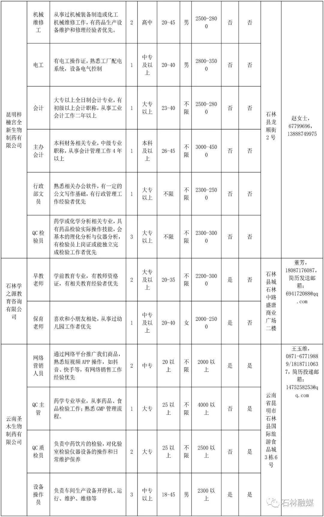 石林县常住人口_石林县地图(2)