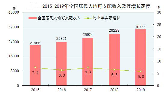 乡镇大小是按人口区分吗_汉族人口是最多的吗