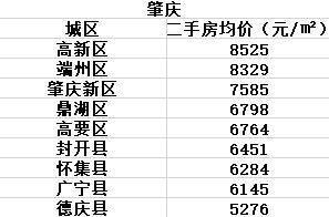 深圳房价占gdp多少_深圳gdp曲线图(2)