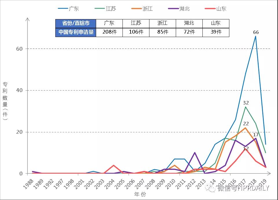 广东省口罩生产设备行业——专利导航分析报告(第二部分)