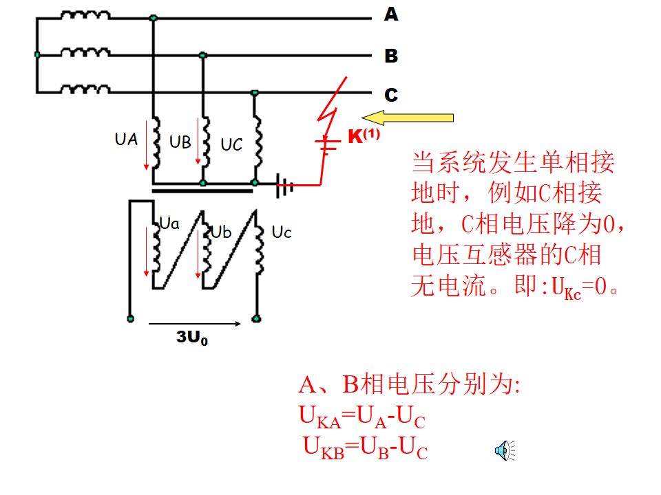 5张图告诉你电压互感器的开口三角形电压是怎么产生的涨知识