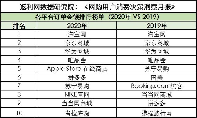 京东和淘宝2020年GDP_中国近几年gdp增长图(2)