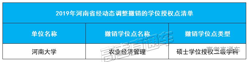 「授权点」刚刚公布！101所高校大幅撤销193个学位授权点！对今年高考有何影响？