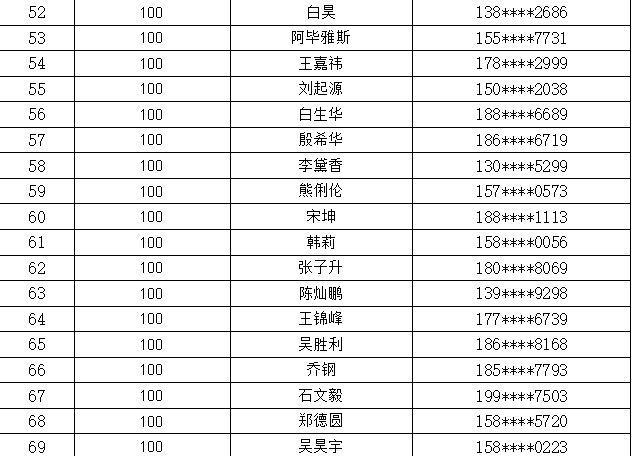 实有人口公共知识_实有人口管理员工服