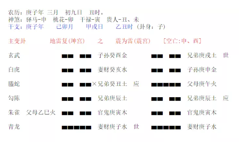 能不能得到她的真心,能否在一起?