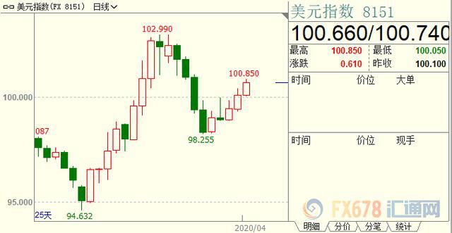 美失業人口_失业图片(2)