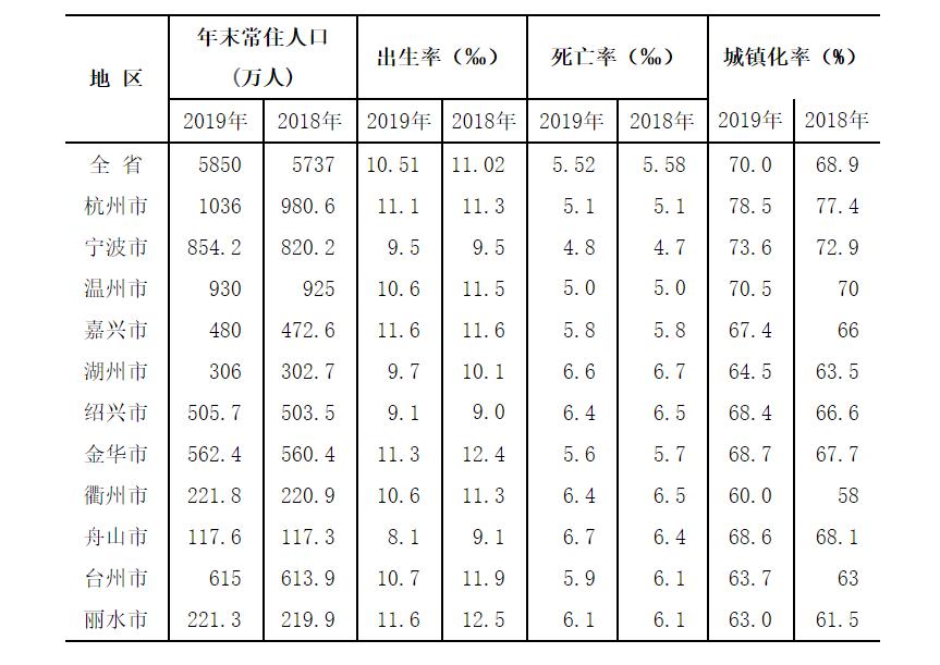 2021宁波人口净流入_宁波流动人口证明