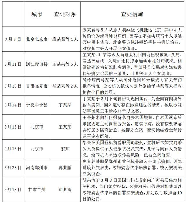 北京输入人口_北京人口密度分布图(2)