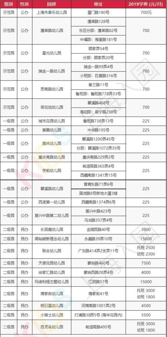 黄浦区2019年人口_2025黄浦区旧区改造图