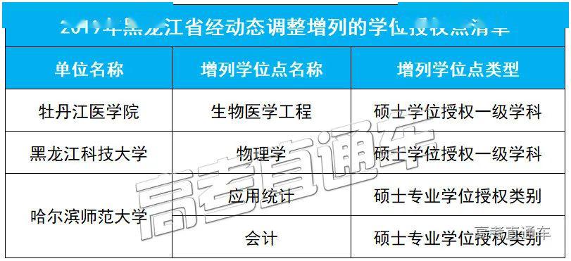「授权点」刚刚公布！101所高校大幅撤销193个学位授权点！对今年高考有何影响？