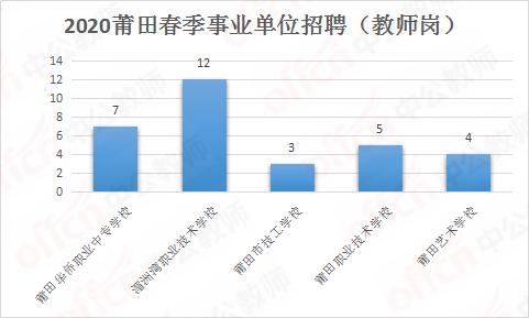 华侨人口总数_中国人口总数柱状图(3)