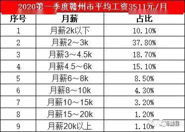 赣州人均收入_赣州地图