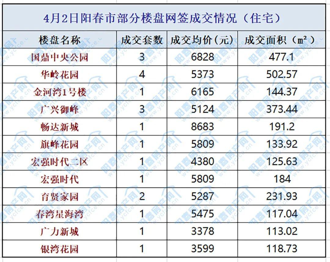 阳江市gdp算阳春吗_粤东西北 振兴指数 重磅来袭 潮汕在哪里(2)