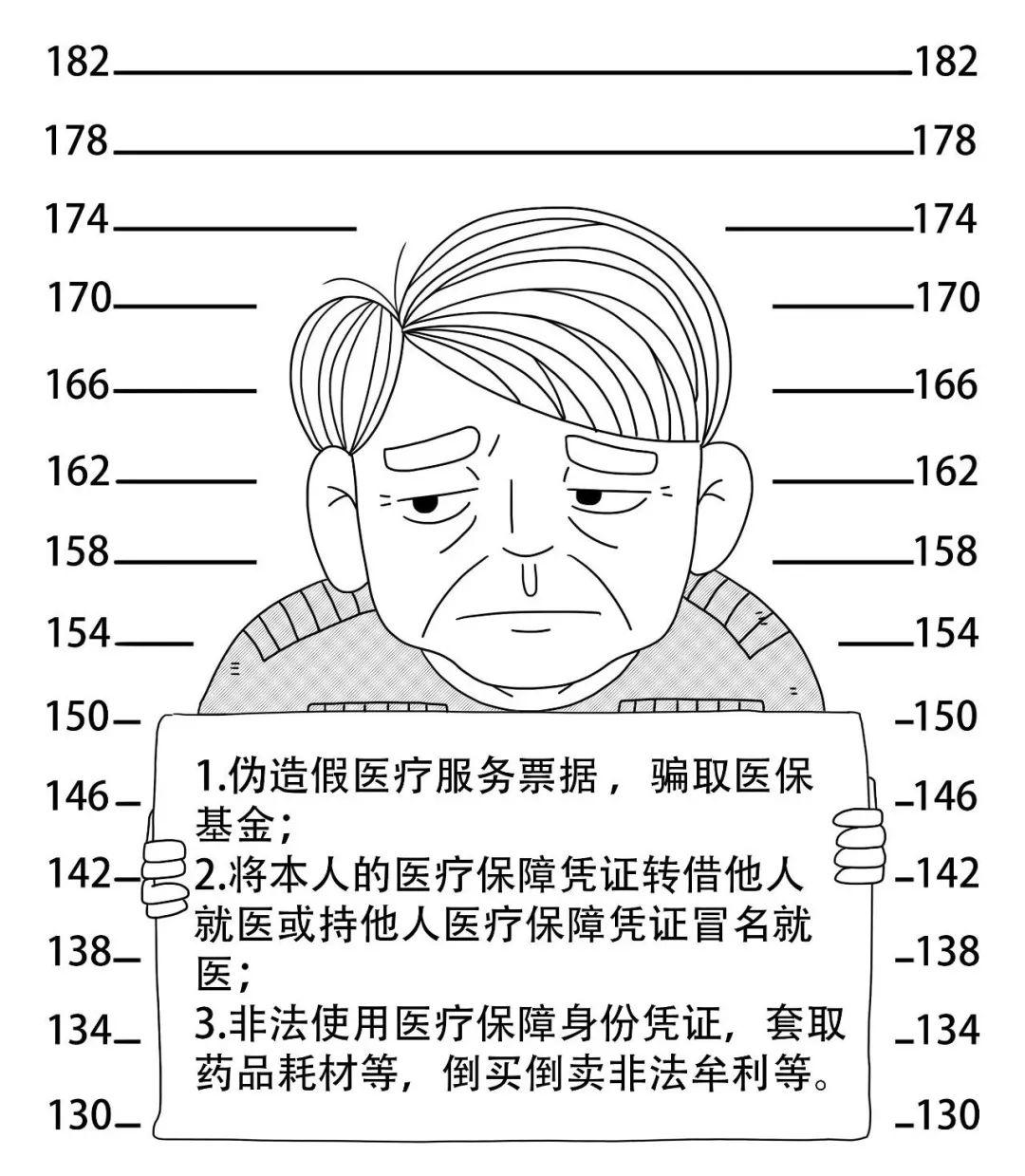 几种人口_皮肤病有哪几种图片(3)