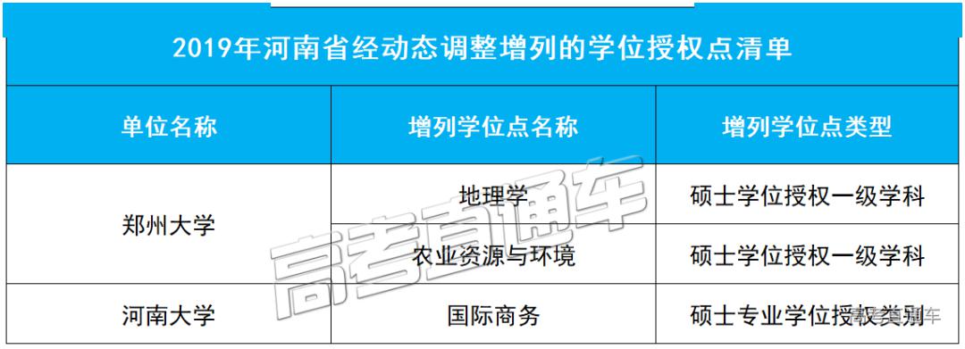 「授权点」刚刚公布！101所高校大幅撤销193个学位授权点！对今年高考有何影响？