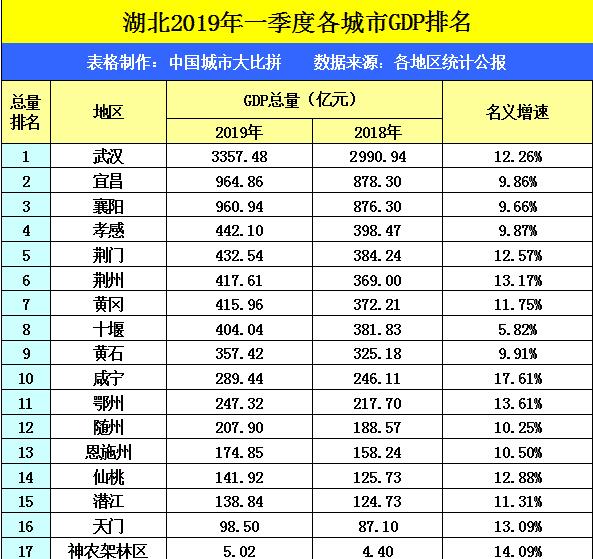 岳西2021年gdp在安徽排名_山东滨州一季度GDP,拿到安徽省可排名第几(3)