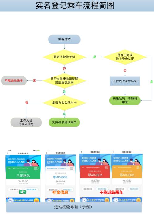 健康码怎么扫?做到这几点,乘车更快捷_手机搜狐网