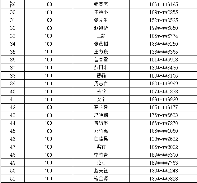 实有人口公共知识_实有人口管理员工服