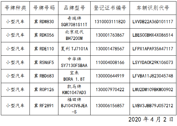 关于机动车登记证书,号牌,行驶证作废公告 2020年第16期