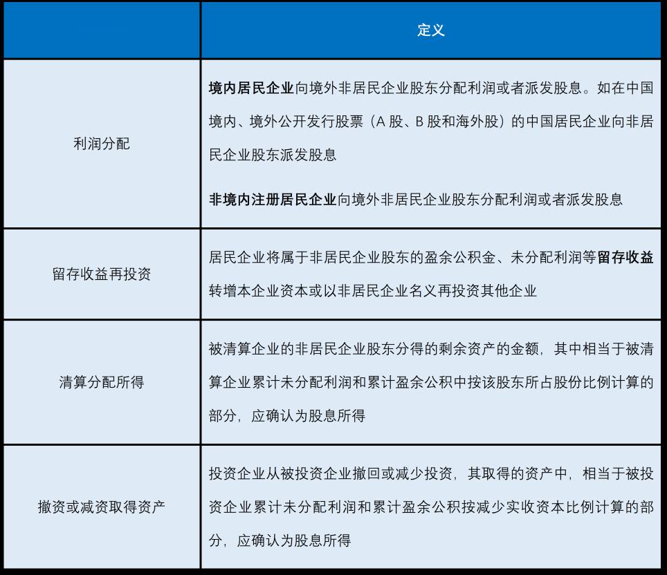 中国缴税人口_中国地图(2)