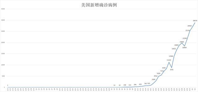 疫情期美国gdp(3)