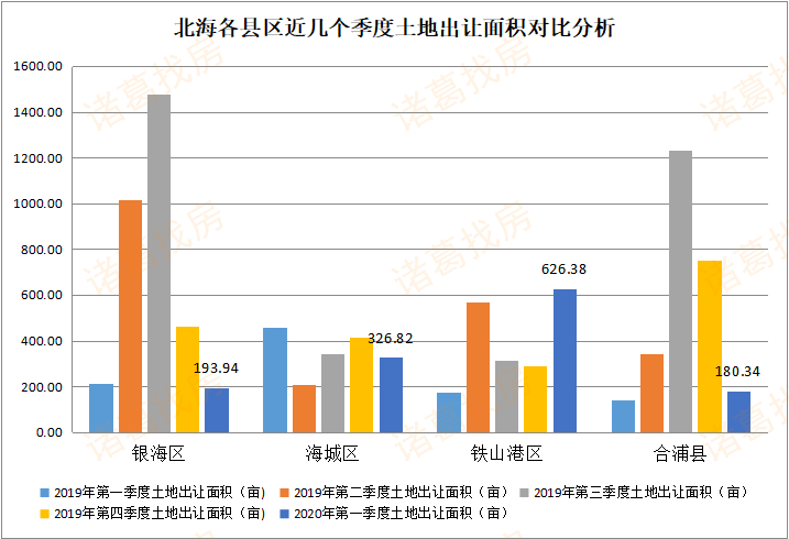 北海市GDP1276_2020北海GDP1276.91,负增长23.89亿(3)