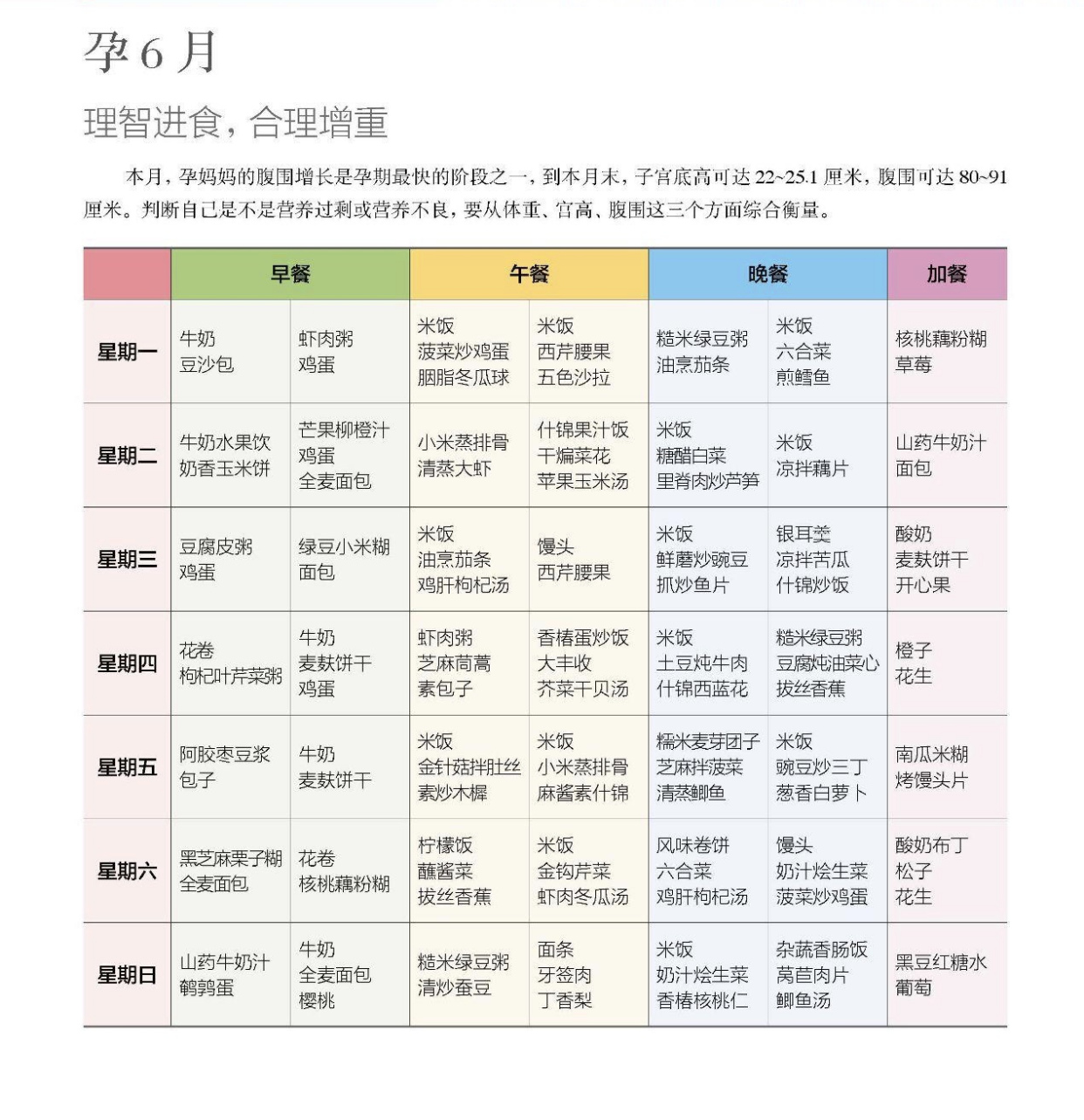 孕晚期示范食谱:孕晚期是孕妈妈体重增长最快的一个时期.