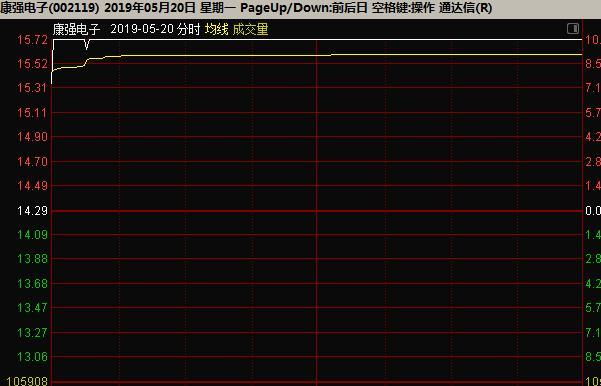如何追涨停板的技巧和方法 ad735b17b6a643c4923c738606ac2f58.jpeg