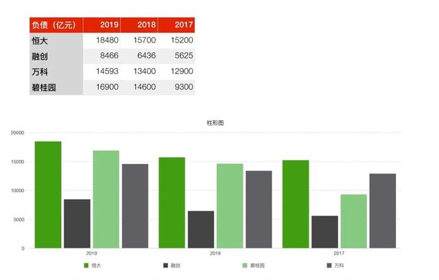 中国各省gdp负债_全国各省GDP 负债 收入 债务率 负债率统计表(2)