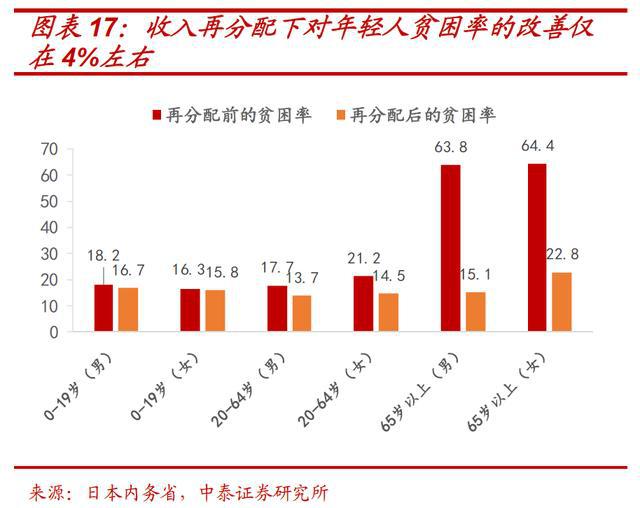 澳门浅深人均消费_澳门消费卡2021
