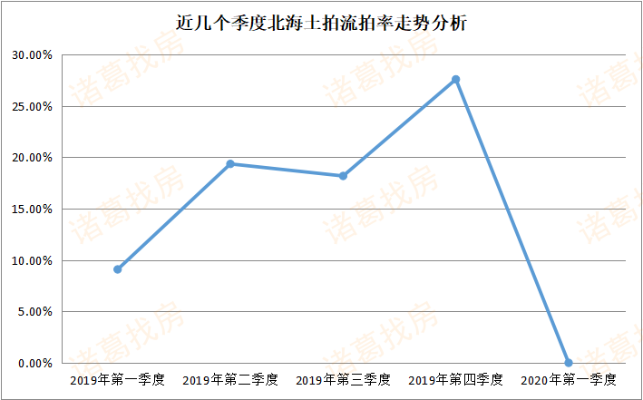2020北海各区一季度g_2020北海潮汐表全图