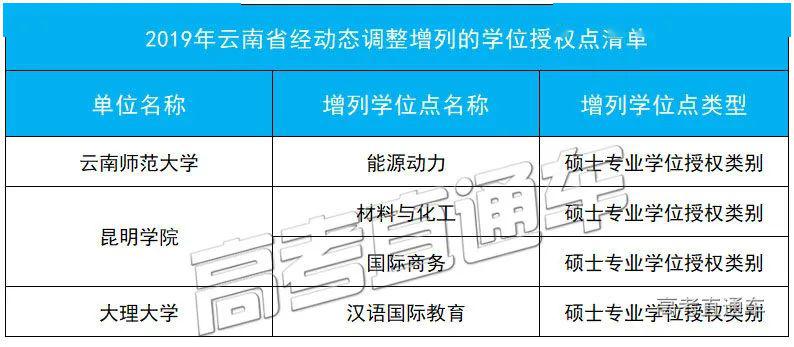 「授权点」刚刚公布！101所高校大幅撤销193个学位授权点！对今年高考有何影响？