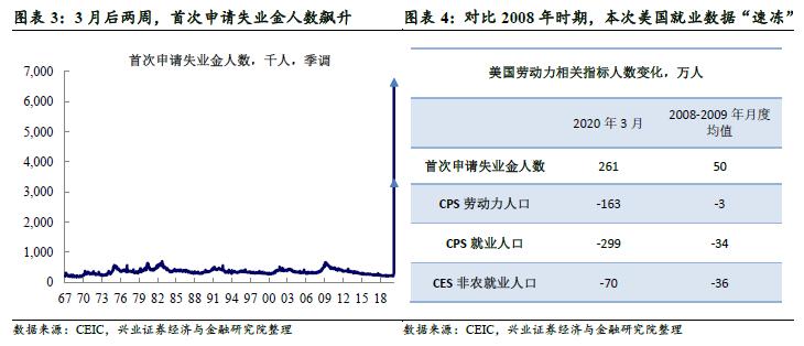 美国人均月收入多少_美国人均收入地图(3)