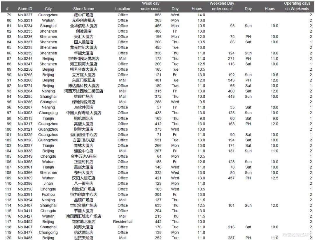 瑞幸GDP(2)