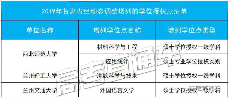 「授权点」刚刚公布！101所高校大幅撤销193个学位授权点！对今年高考有何影响？