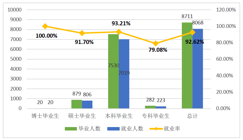 #招生#每日一校丨长江大学 长大长新