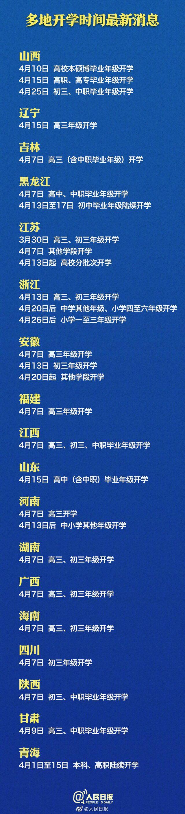 最长寒假结束！18省份最新开学时间多地高三年级4月7日开学