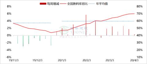 存货会导致gdp下降吗_许宪春 中国经济的三大积极变化和突出问题(3)