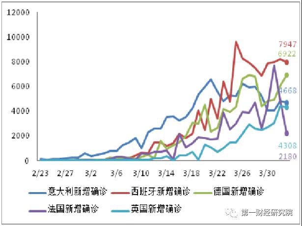 预计中国疫情gdp增长_中国疫情图片(2)