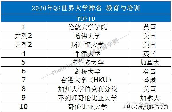 湘潭大学2020qs排名_湘潭大学