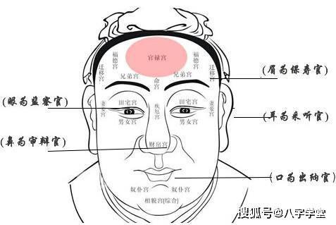 古代相术算命顺口溜之头面