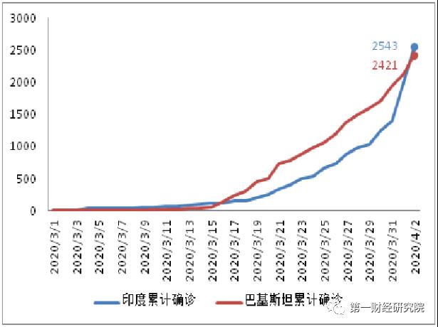 2020年各主要经济体gdp增速_中国成2020唯一经济正增长主要经济体,年科研投入远超GDP增速(3)