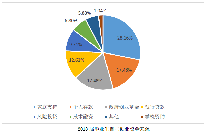 #招生#每日一校丨长江大学 长大长新