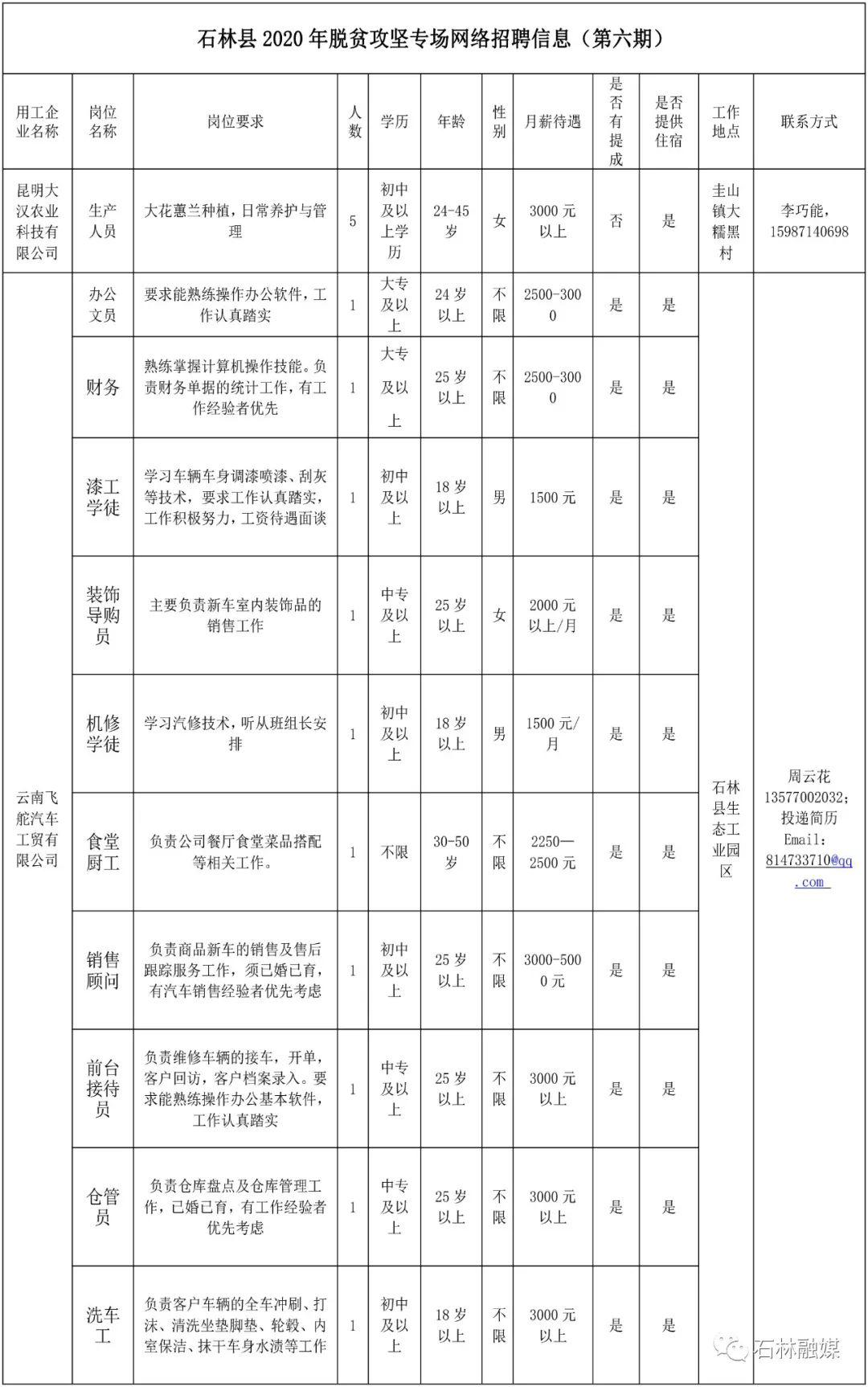 石林县常住人口_石林县地图