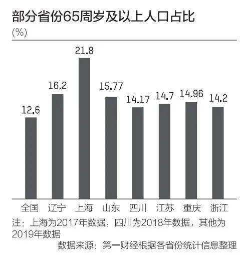 广东老龄人口_广东人口老龄化现状 深圳中山最 年轻(3)