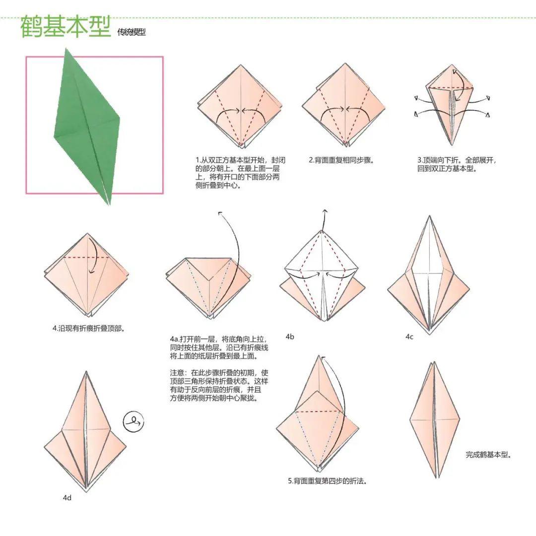 对角线,相交,全等数学概念:分组,对称,角平分线,菱形折纸作品:鹤基本