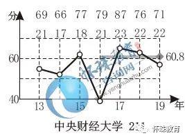 [教育]2020年高考每日院校分享——?华中师范大学