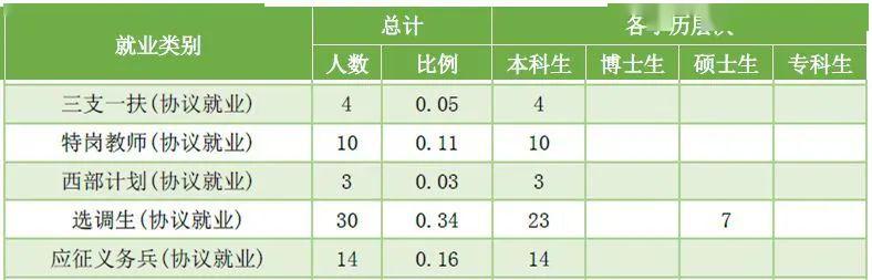 #招生#每日一校丨长江大学 长大长新