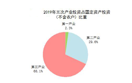 二0一五年全国经济总量_五年后小舞图片(3)