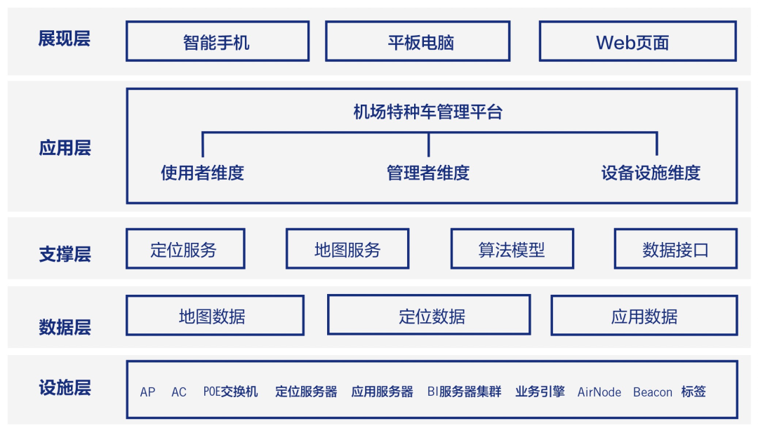 提出要大力推进北斗系统应用,到2035年底,构建以北斗系统为核心,与